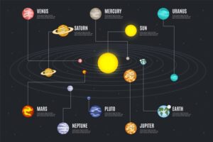 Das faszinierende Sonnensystem